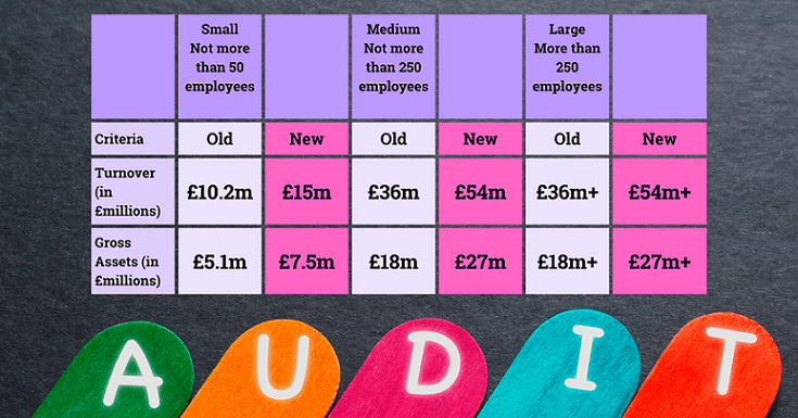 audit thresholds increase